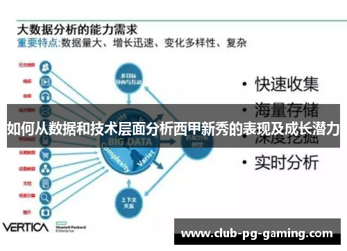 如何从数据和技术层面分析西甲新秀的表现及成长潜力
