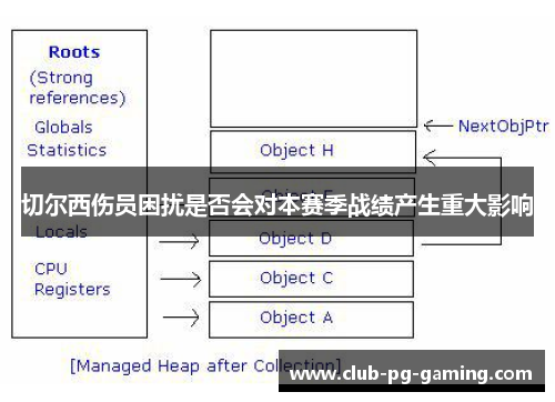 切尔西伤员困扰是否会对本赛季战绩产生重大影响