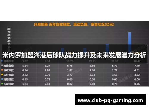 米内罗加盟海港后球队战力提升及未来发展潜力分析
