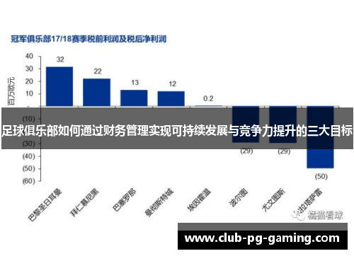 足球俱乐部如何通过财务管理实现可持续发展与竞争力提升的三大目标