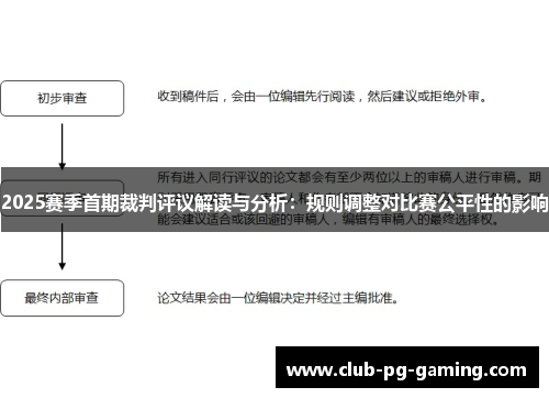 2025赛季首期裁判评议解读与分析：规则调整对比赛公平性的影响