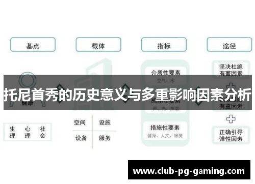 托尼首秀的历史意义与多重影响因素分析