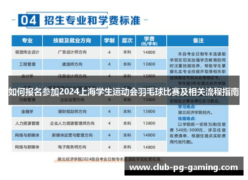如何报名参加2024上海学生运动会羽毛球比赛及相关流程指南