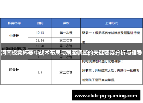 河南板凳杯赛中战术布局与策略调整的关键要素分析与指导