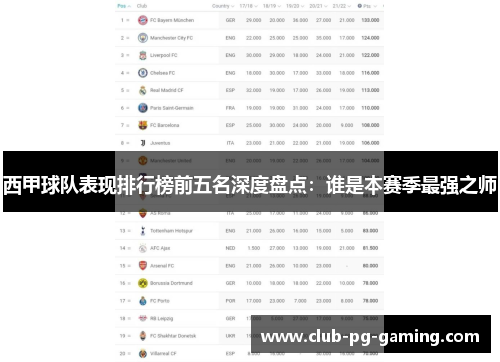 西甲球队表现排行榜前五名深度盘点：谁是本赛季最强之师