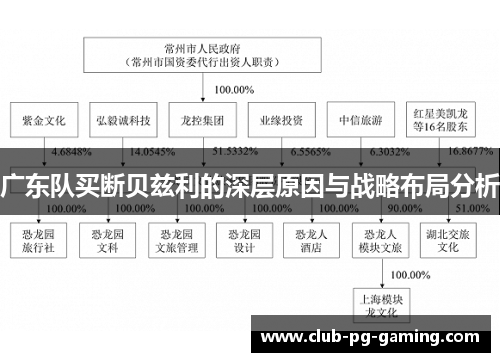 广东队买断贝兹利的深层原因与战略布局分析