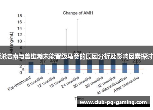 谢浩南与曾维瀚未能晋级马赛的原因分析及影响因素探讨