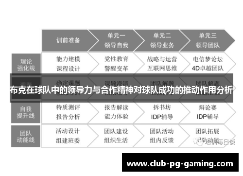 布克在球队中的领导力与合作精神对球队成功的推动作用分析