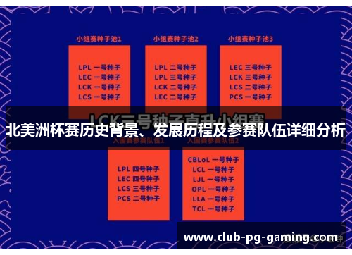北美洲杯赛历史背景、发展历程及参赛队伍详细分析
