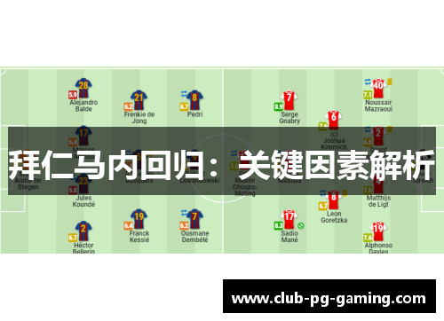 拜仁马内回归：关键因素解析