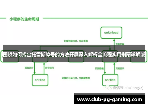 围绕如何找出托雷斯绰号的方法开展深入解析全流程实用指南详解版