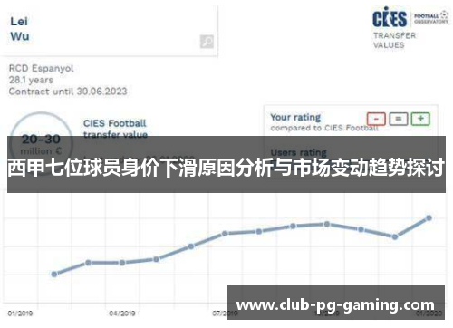 西甲七位球员身价下滑原因分析与市场变动趋势探讨 西甲七位球员身价下滑原因分析与市场变动趋势探讨