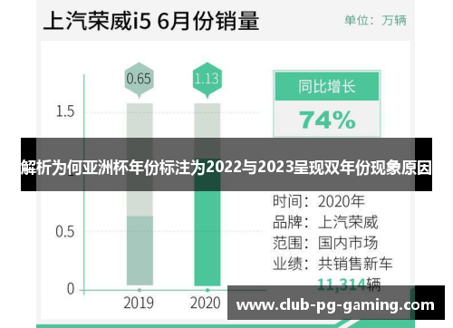 解析为何亚洲杯年份标注为2022与2023呈现双年份现象原因 解析为何亚洲杯年份标注为2022与2023呈现双年份现象原因