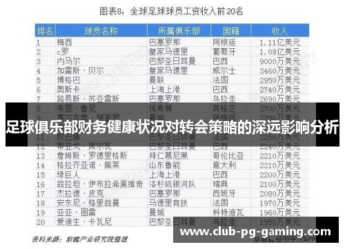 足球俱乐部财务健康状况对转会策略的深远影响分析 足球俱乐部财务健康状况对转会策略的深远影响分析
