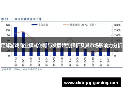 足球游戏商业模式创新与发展趋势探析及其市场影响力分析