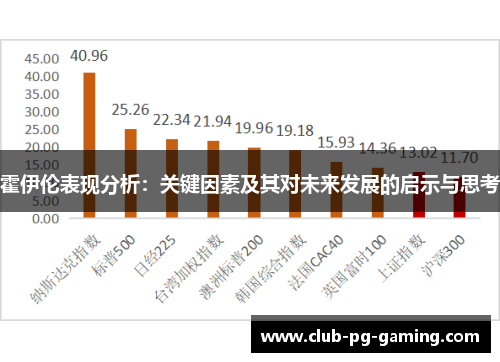 霍伊伦表现分析：关键因素及其对未来发展的启示与思考
